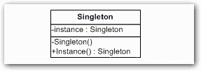 Singleton