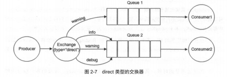 direct 类型交换器