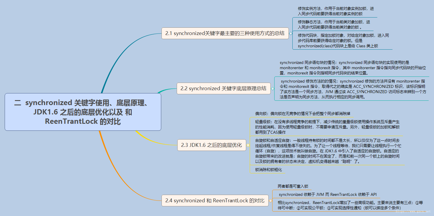 Synchronized 关键字使用、底层原理、JDK1.6 之后的底层优化以及 和ReenTrantLock 的对比