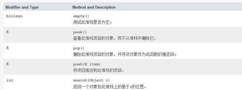 Stack类的一些常见方法