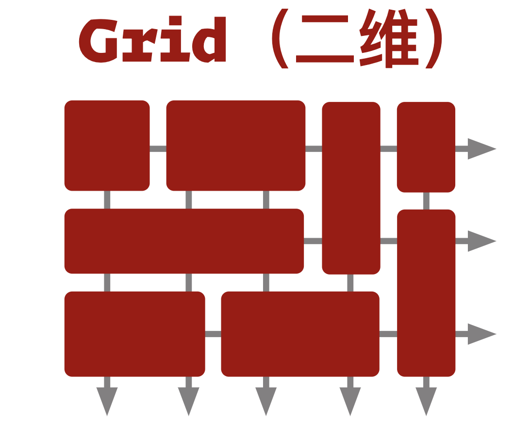 gridbox