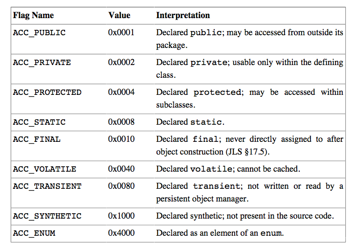 方法表的 access_flag 取值