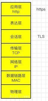 此图并不准确