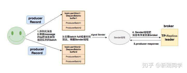 partition_info