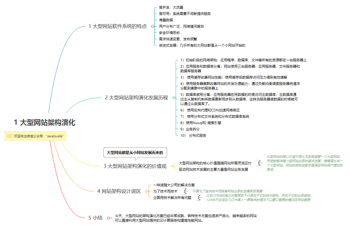 1. 大型网站架构演化