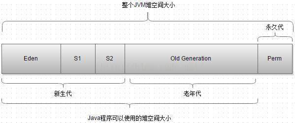 人工博客 人工博客