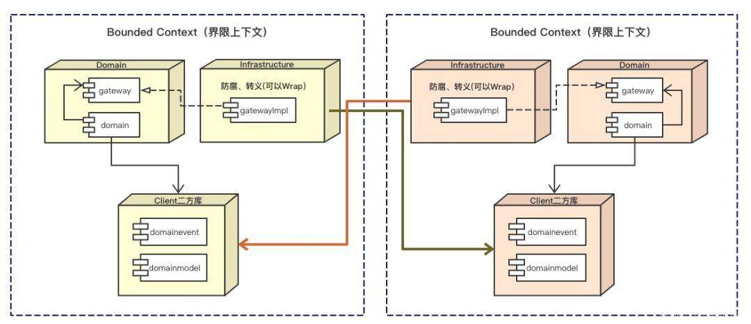 java学习