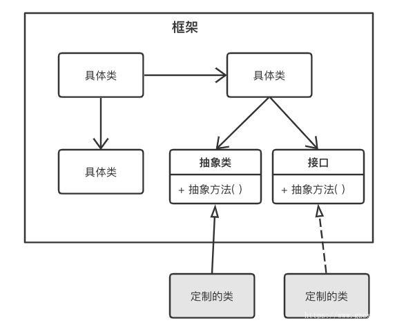 java学习