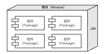 java学习