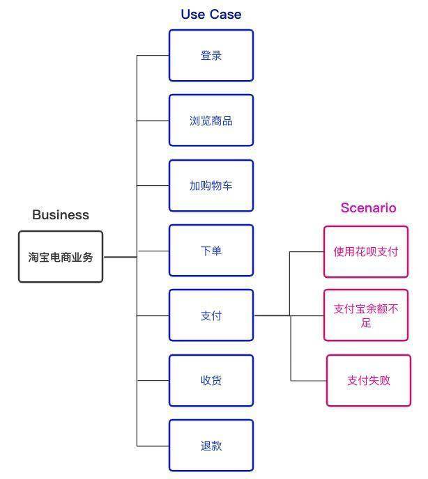 java学习