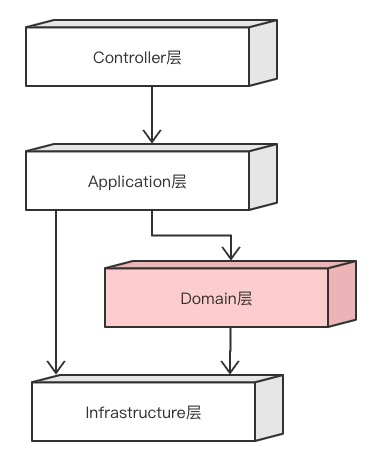 java学习