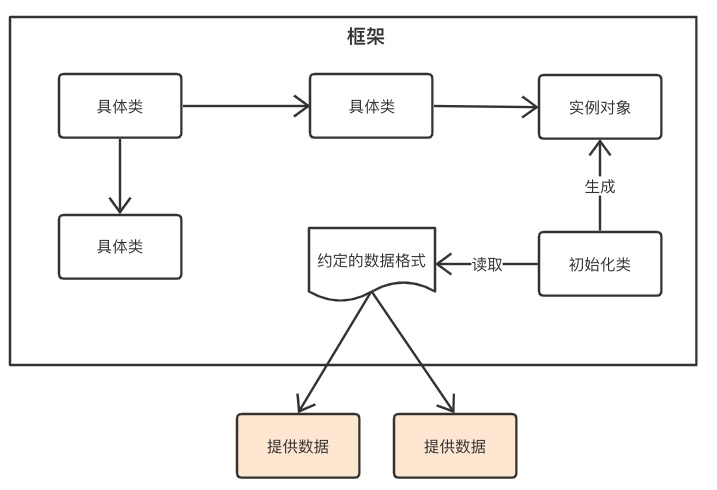 java学习