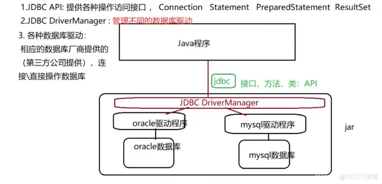 JDBC