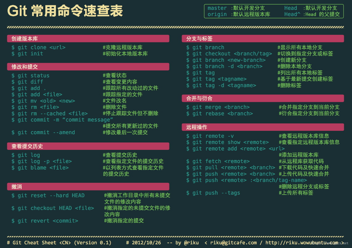 git命令大全 git命令大全