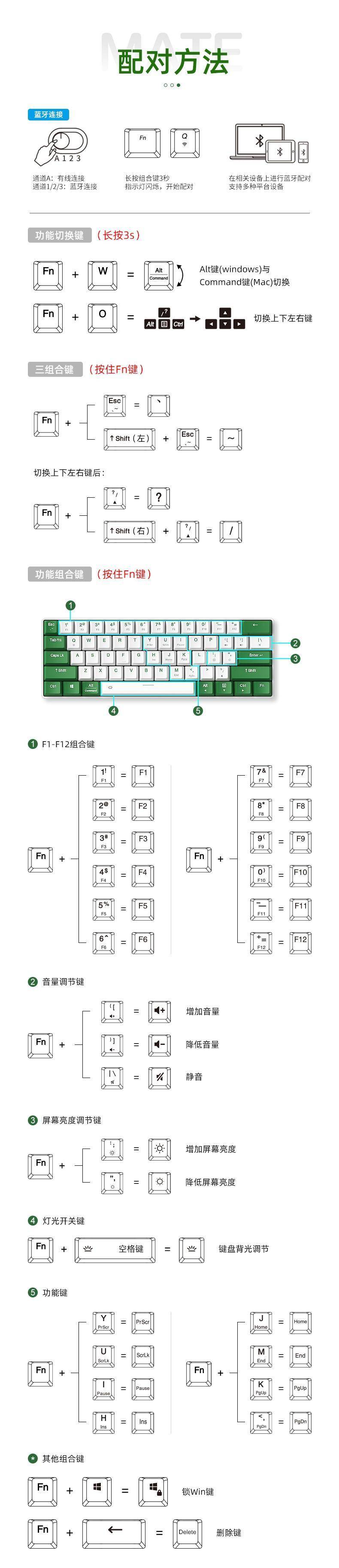 人工博客