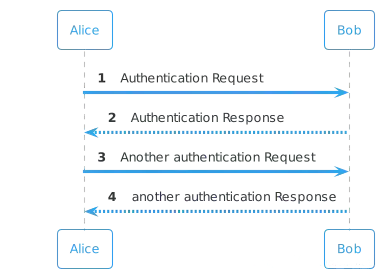 theme cerulean-outline