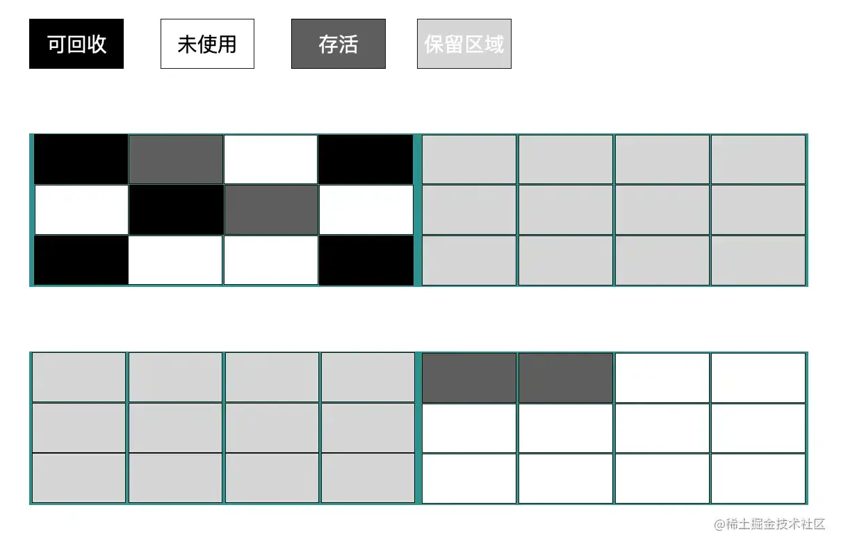 复制算法