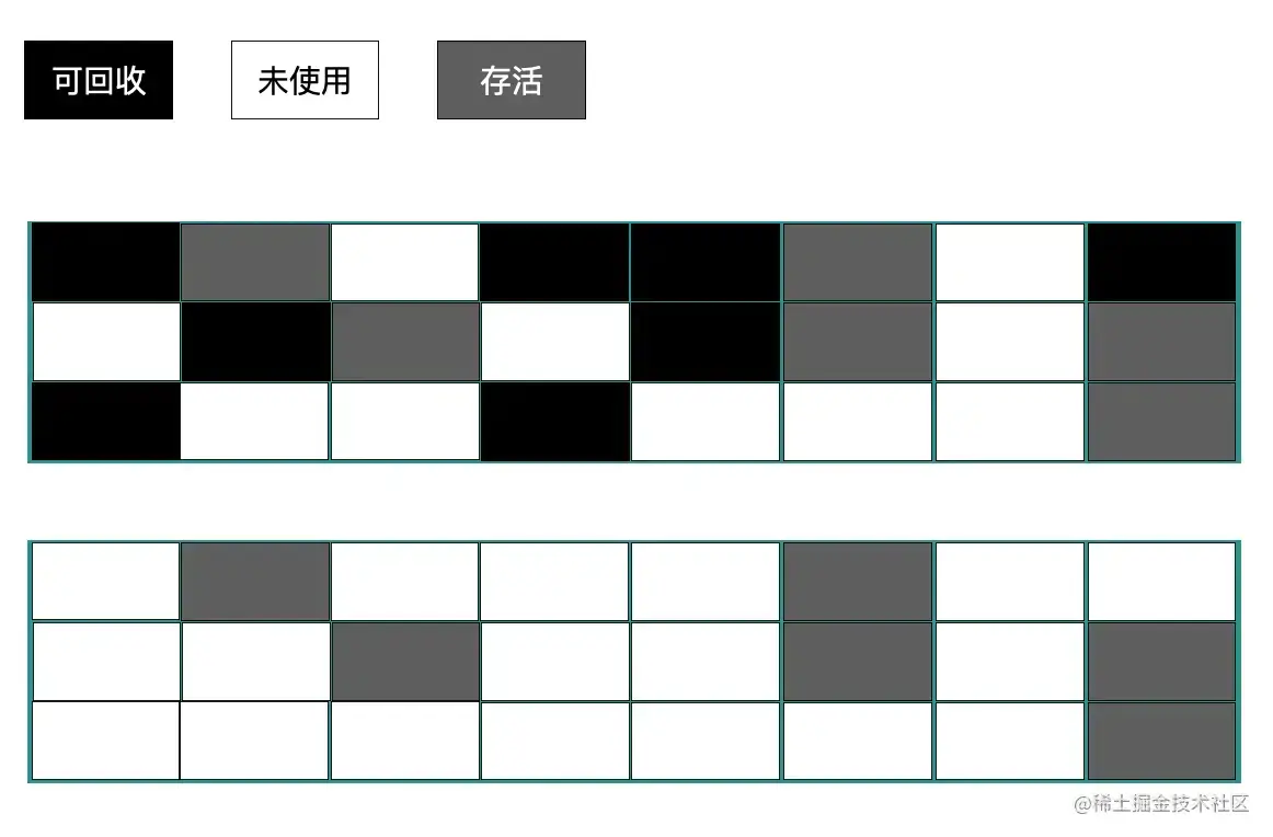 标记清除算法