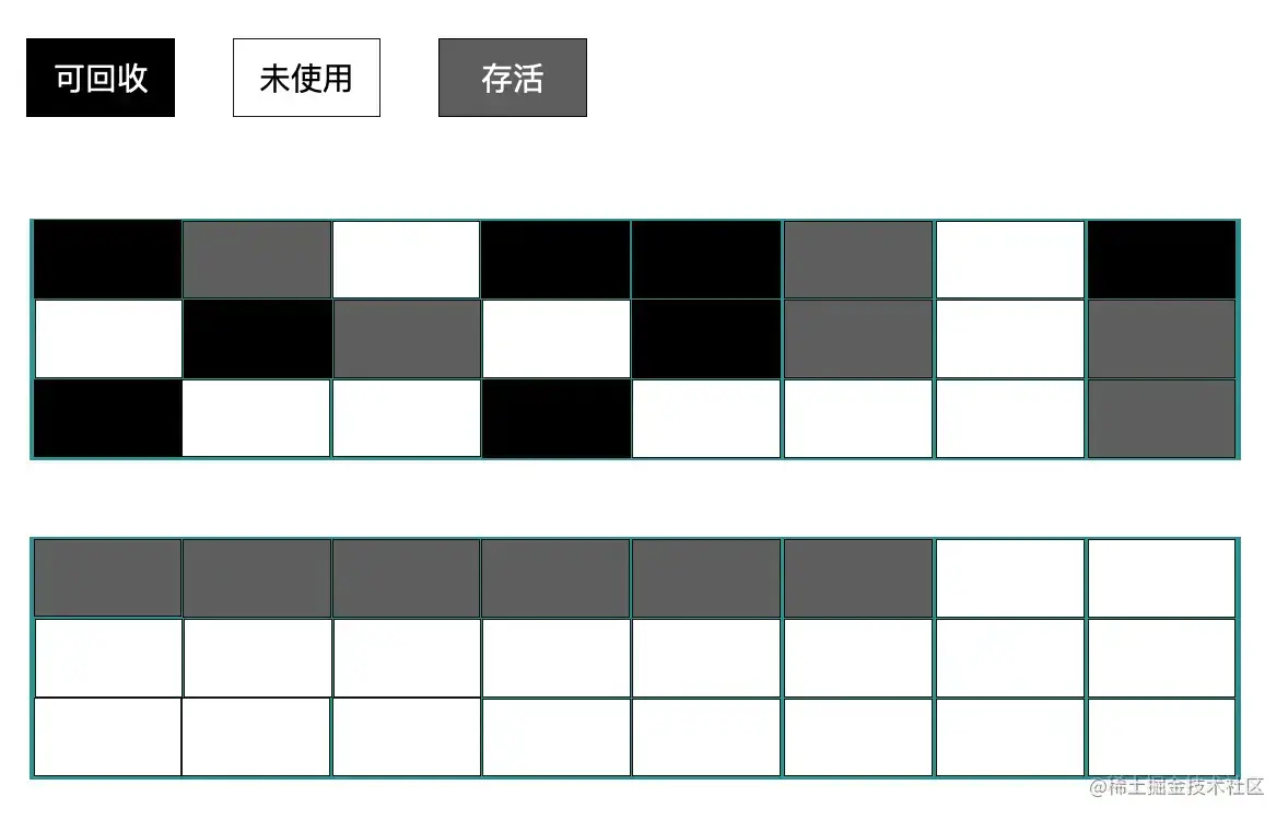 标记整理算法