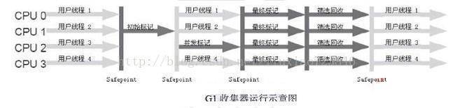 G1收集器