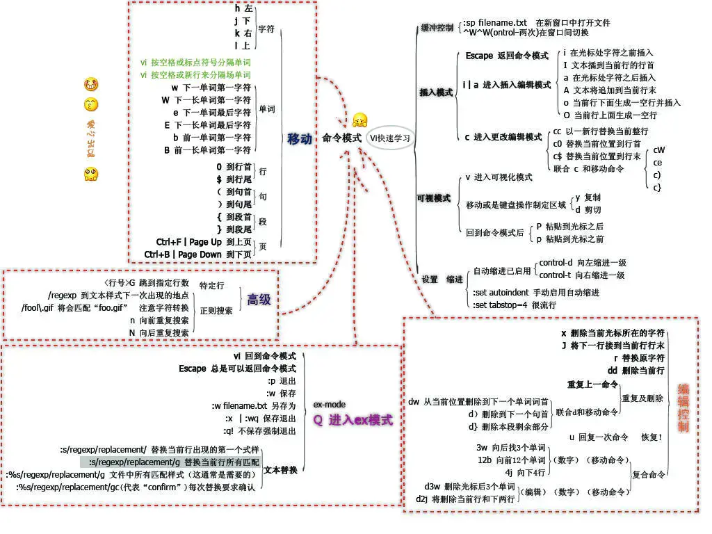 vim命令速查表