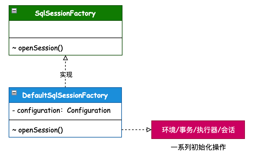 工厂设计模式