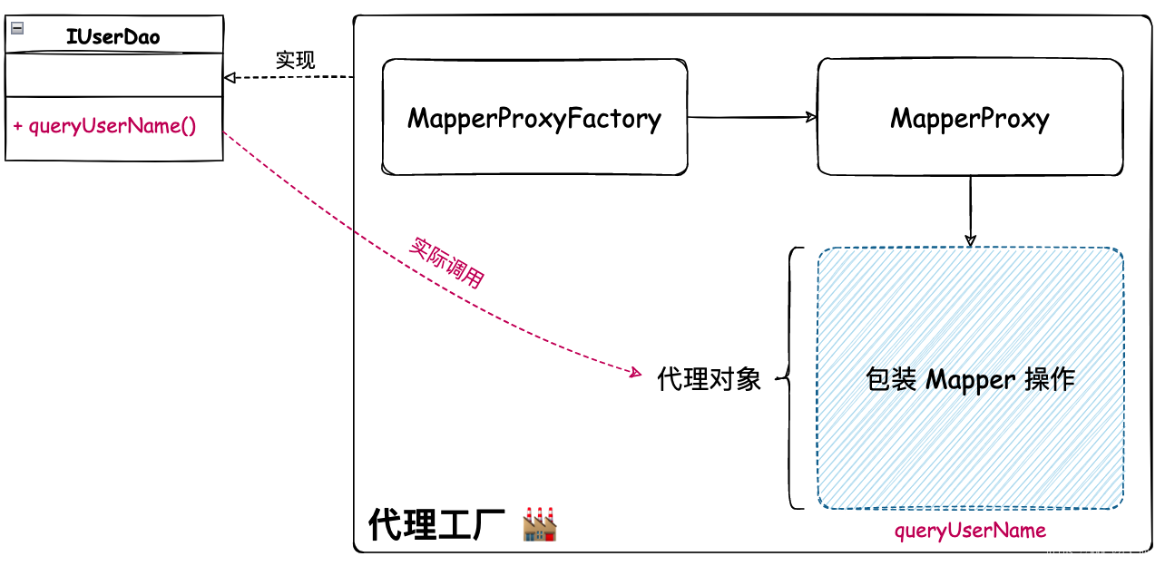 代理模式