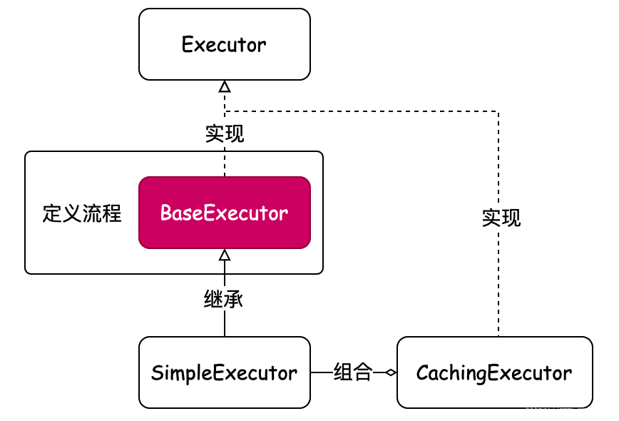 模板方法